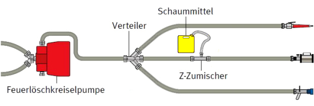 Schaumeinsatz1